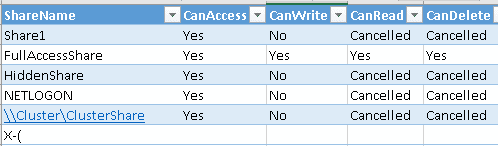 powershell set share permissions powershell set share permissions