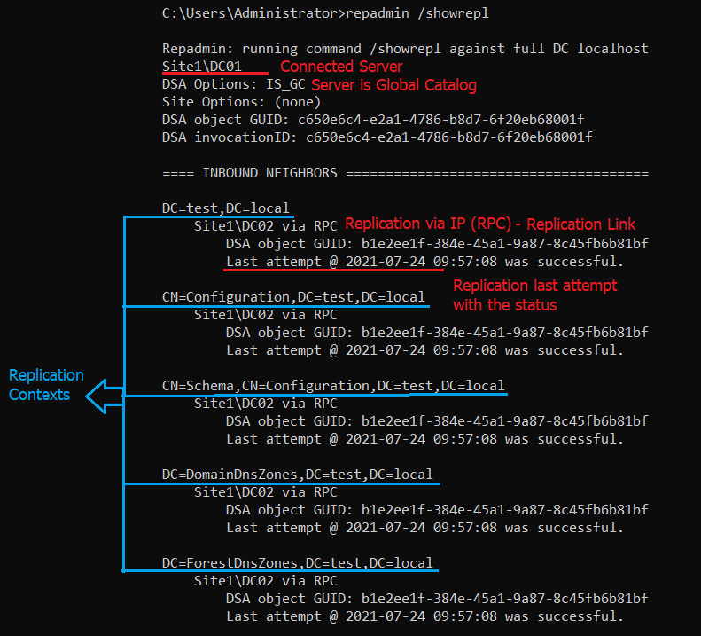 Discovering DC replication partners for all naming contexts